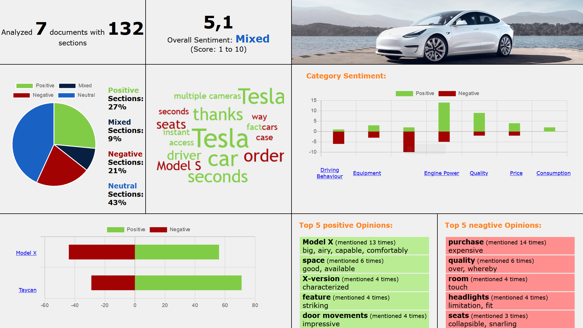 Scents Dashboard